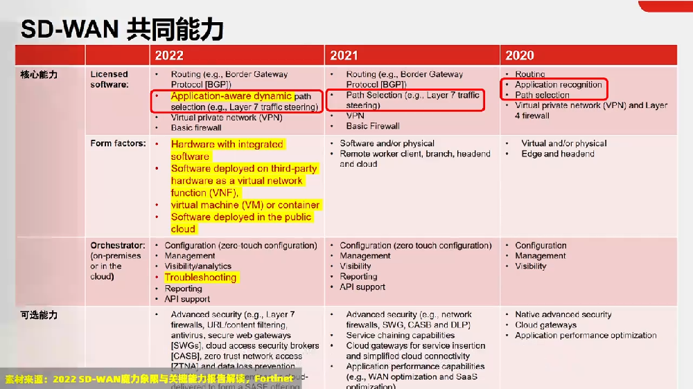 SD-WAN与MPLS网络架构.png