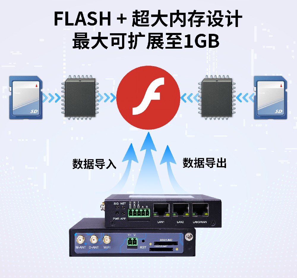 20. Flash + 超大内存设计，最大可扩展至1GB.jpg
