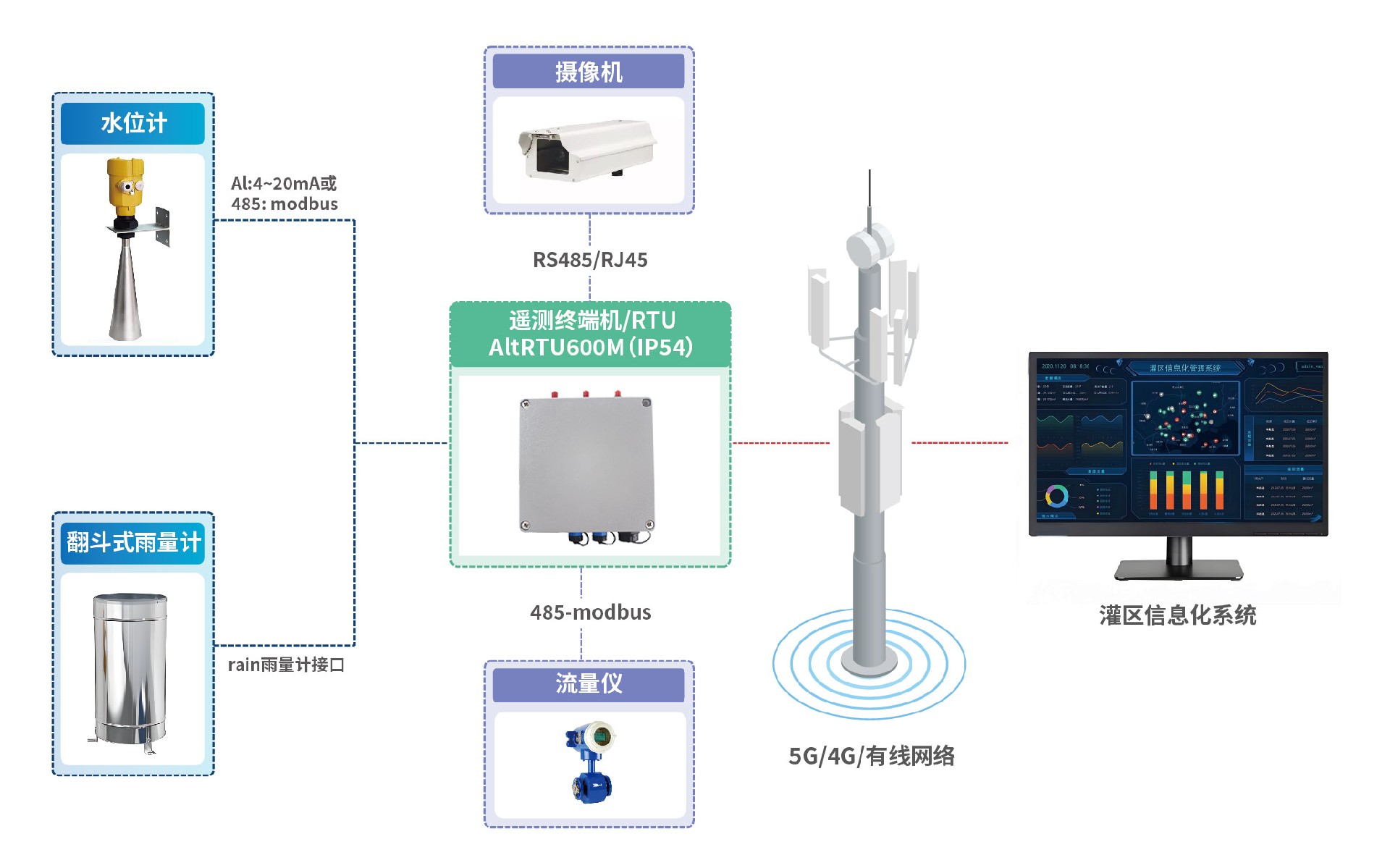 RTU拓扑-03.jpg